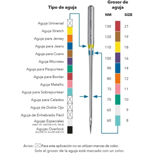 Sistema-colores-agujas-máquina-schmetz